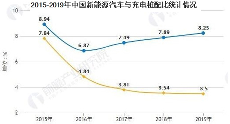 充電樁行業(yè)五年規(guī)劃現(xiàn)狀及未來(lái)預(yù)測(cè)